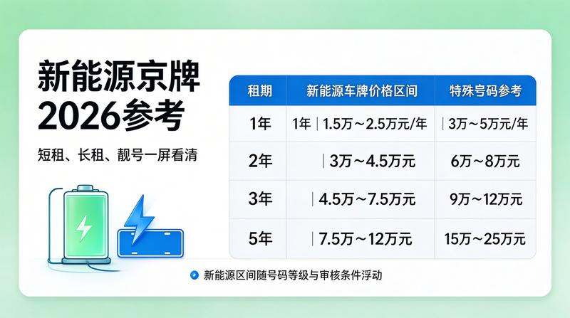 北京牌照租赁行业会议